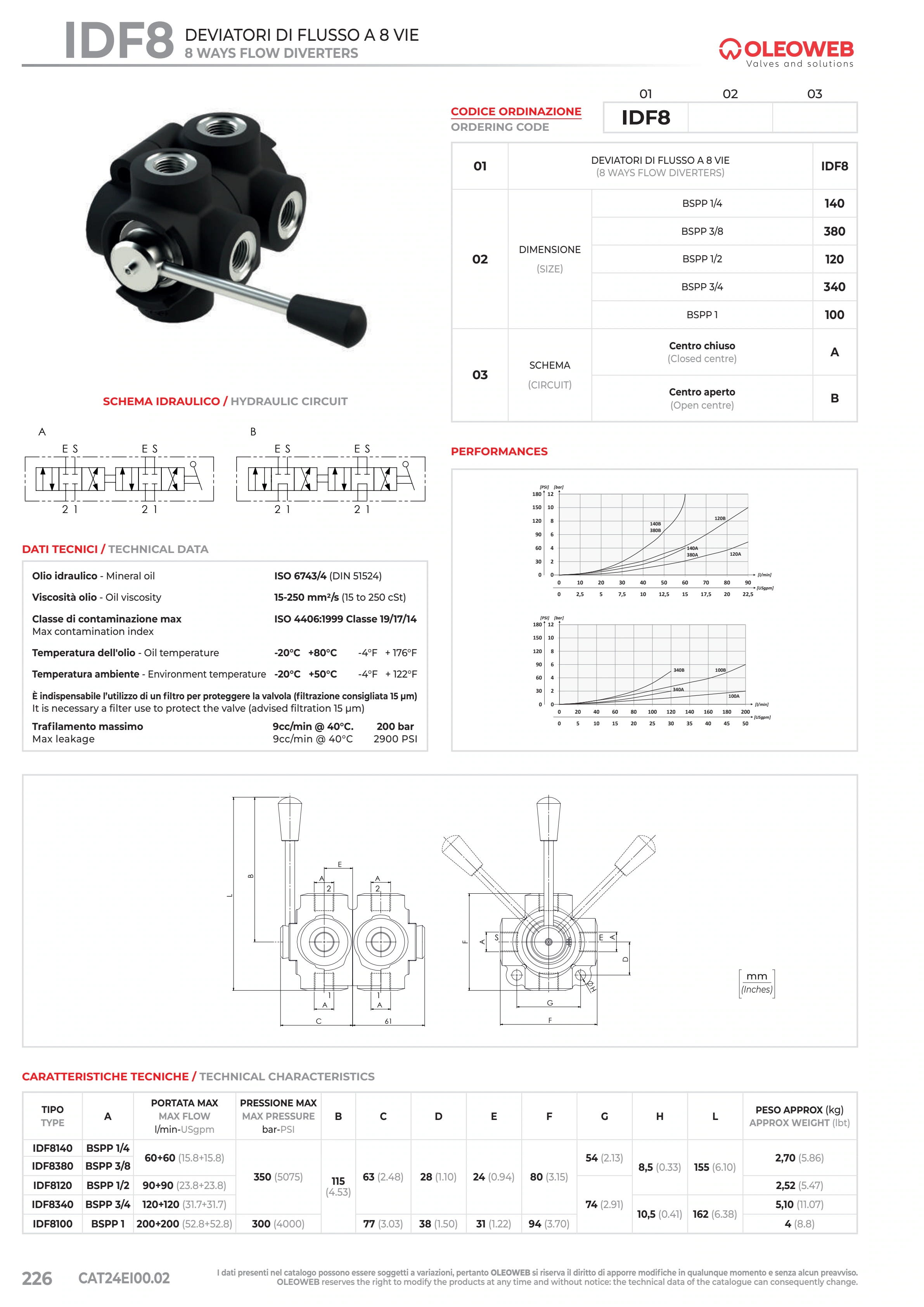 Полный технический лист IDF8 — Oleoweb CAT24EI00.02 — PDF, с. 251; печатная с. 226.