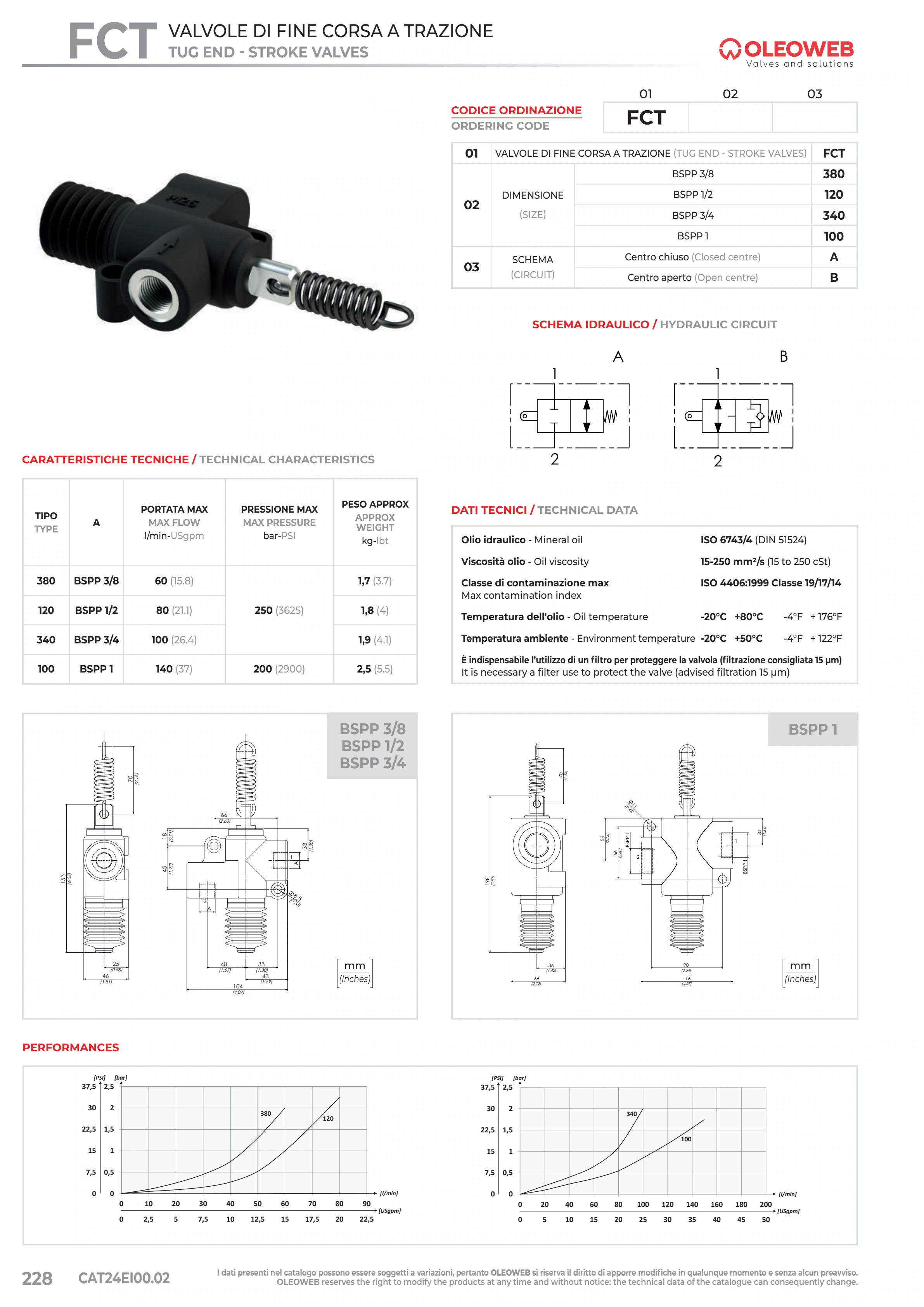 Полный технический лист FCT — Oleoweb CAT24EI00.02 — PDF, с. 253; печатная с. 228.