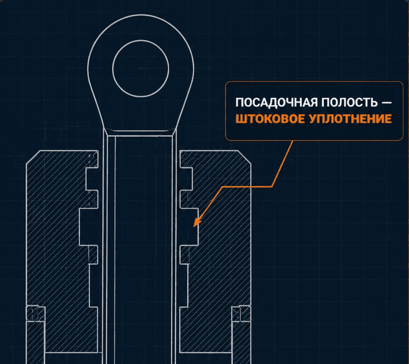 Гидроцилиндр со штоковым уплотнением
