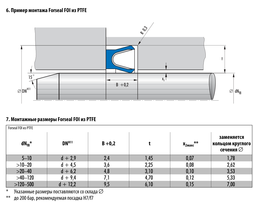 FORSEAL FOI ИЗ PTFE — штоковое уплотнение / манжета Simrit / Merkel, схема профиля и посадочные размеры