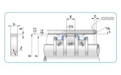 ESA — направляющее / опорно-направляющее кольцо Gapi / Artic Seals, схема профиля и посадочные размеры