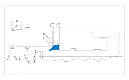 GHP — Guarnitec