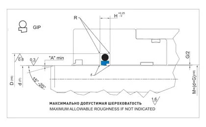 GIP — штоковое уплотнение / манжета Guarnitec, схема профиля и посадочные размеры