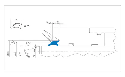 GPW — грязесъёмник / пыльник Guarnitec, схема профиля и посадочные размеры