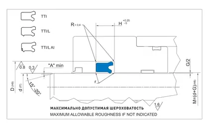 TTI — Guarnitec