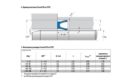FORSEAL FOI ИЗ PTFE — штоковое уплотнение / манжета Simrit / Merkel, схема профиля и посадочные размеры