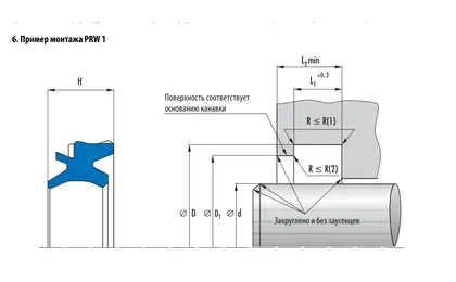 PRW 1 — грязесъёмник / пыльник Simrit / Merkel, схема профиля и посадочные размеры