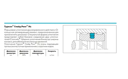 ТУРКОН ГЛАЙД РИНГ HZ — поршневое уплотнение / манжета Trelleborg, схема профиля и посадочные размеры