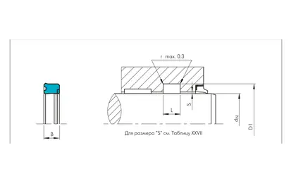 RU2B — штоковое уплотнение / манжета Trelleborg, схема профиля и посадочные размеры