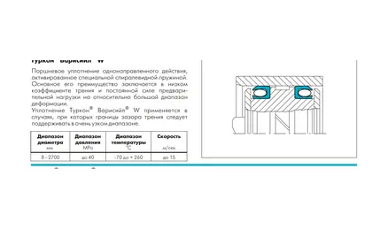 ТУРКОН ВАРИСИЙЛ W — штоковое уплотнение / манжета Trelleborg, схема профиля и посадочные размеры